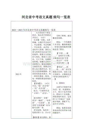 河北省中考语文真题 病句一览表Word下载.docx