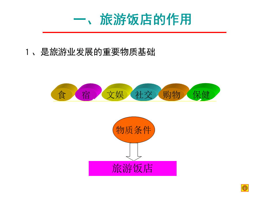 旅游饭店ppt.ppt_第2页