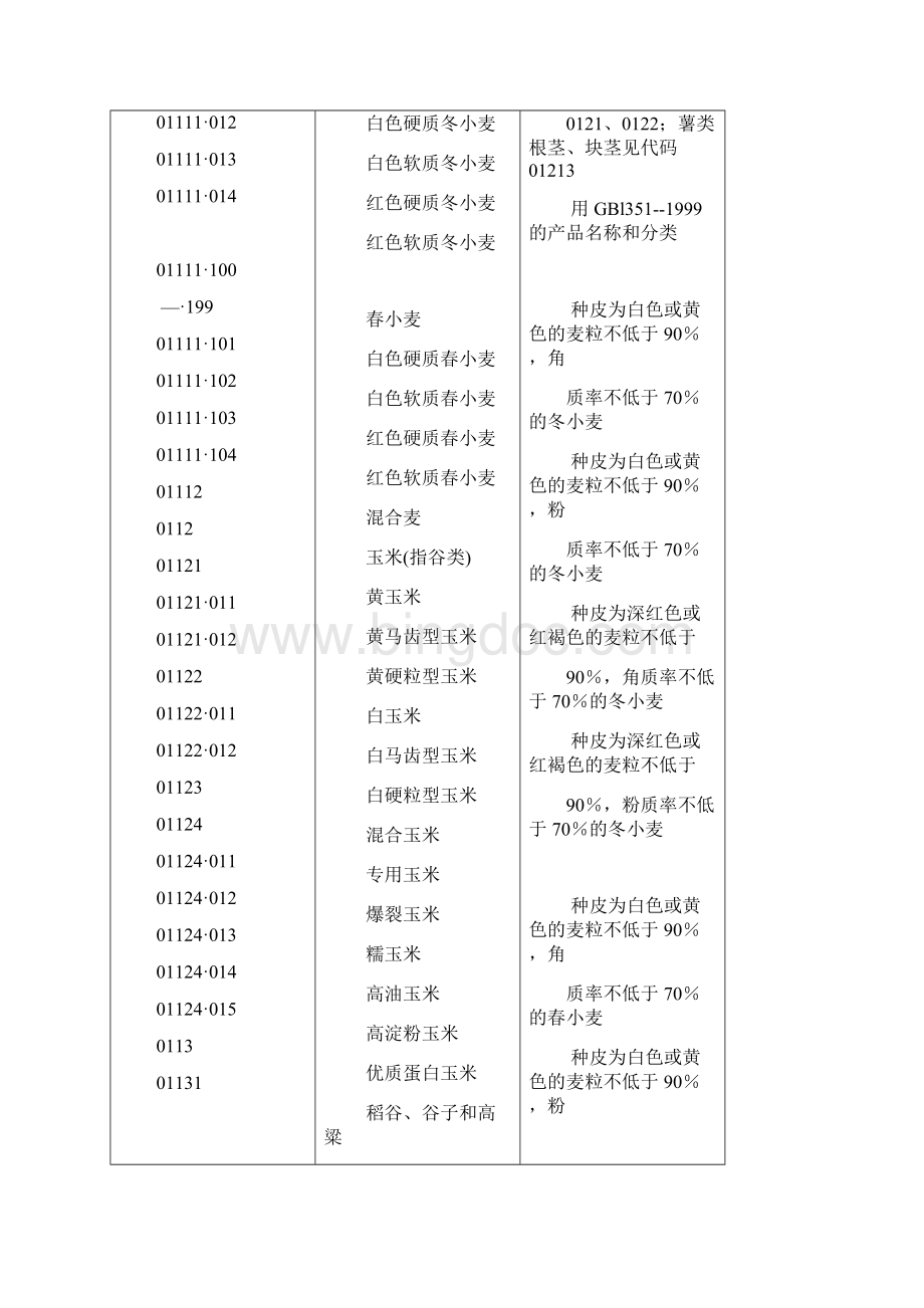 中华人民共和国国家标准《全国主要产品分类与代码第1部分可运输Word文档下载推荐.docx_第3页