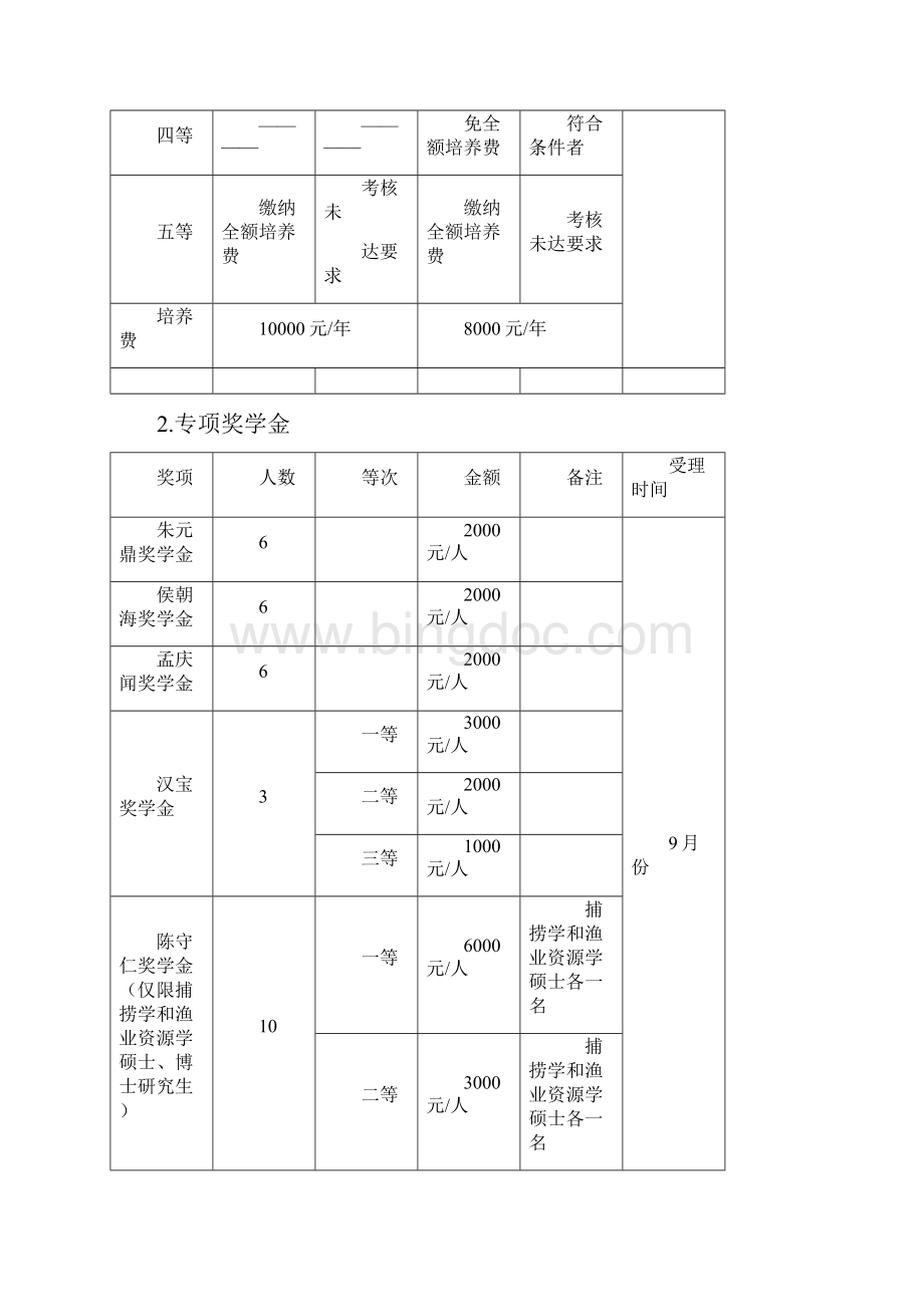 上海海洋大学研究生奖学金管理办法Word文档格式.docx_第2页