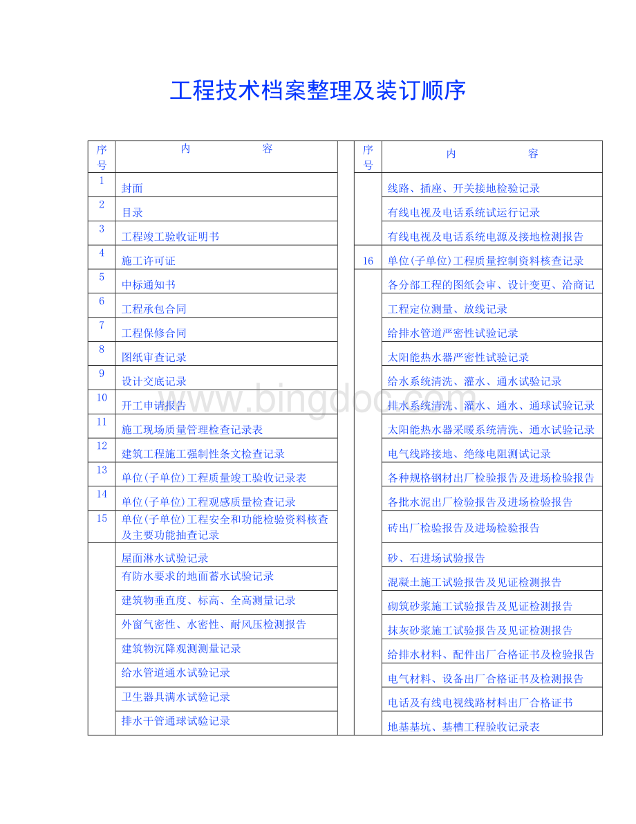 云南工程技术档案整理及装订顺序.doc_第1页