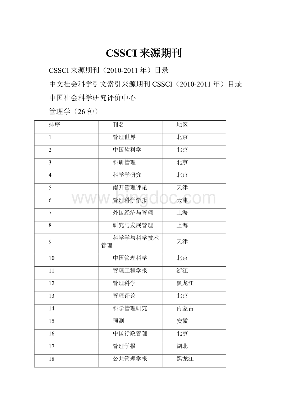 CSSCI来源期刊Word文件下载.docx