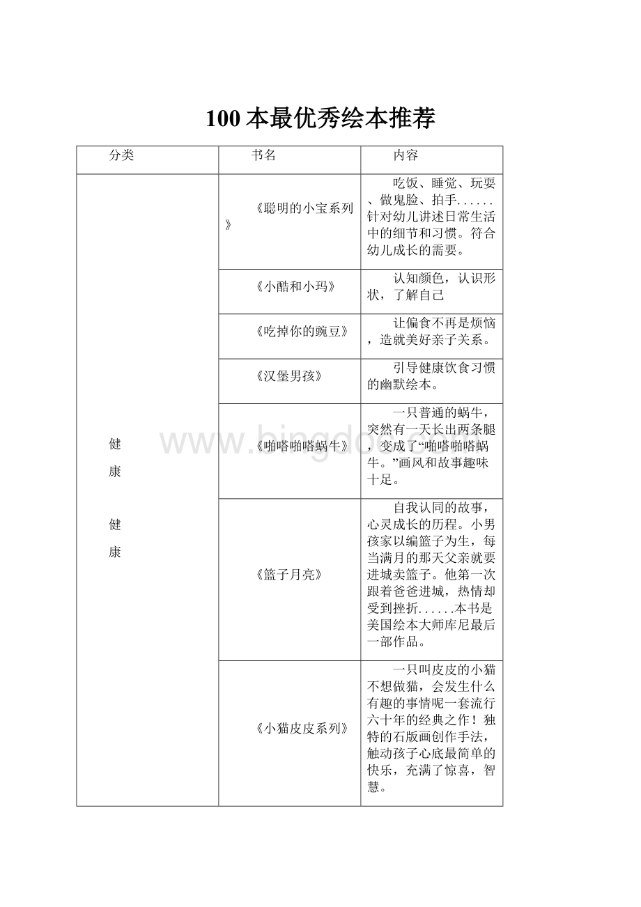 100本最优秀绘本推荐.docx