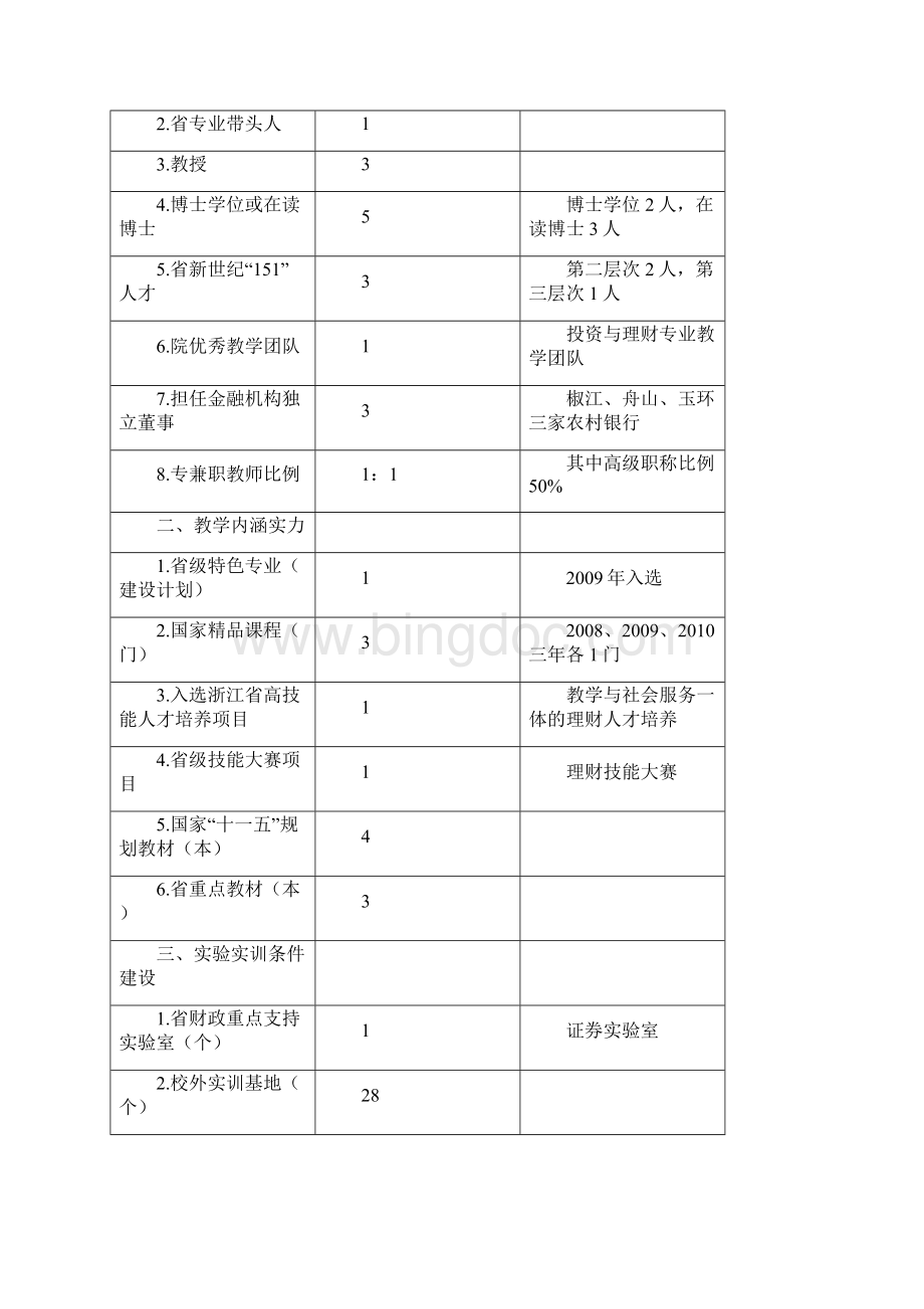 人才培养方案Word文档下载推荐.docx_第2页