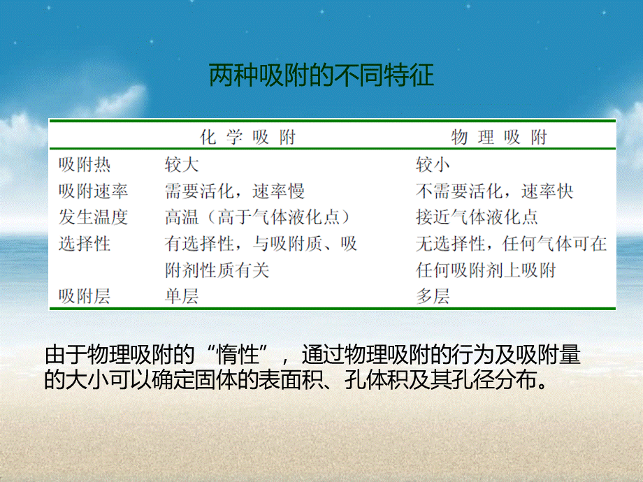 BET的原理.ppt_第2页