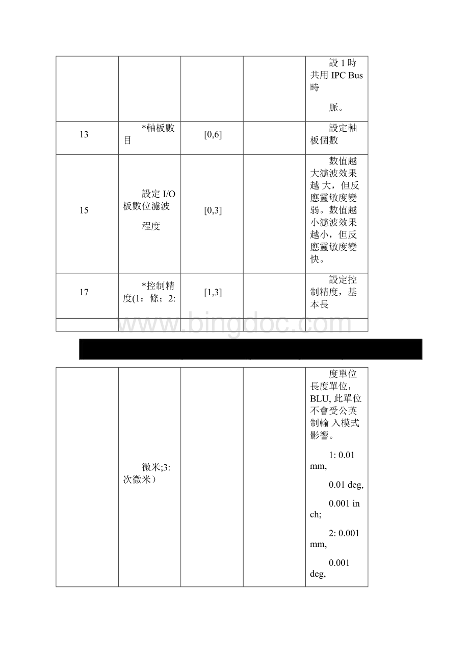 新代参数说明Word文档下载推荐.docx_第2页