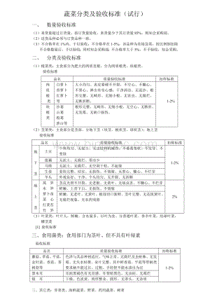 蔬菜分类及验收标准Word格式文档下载.doc