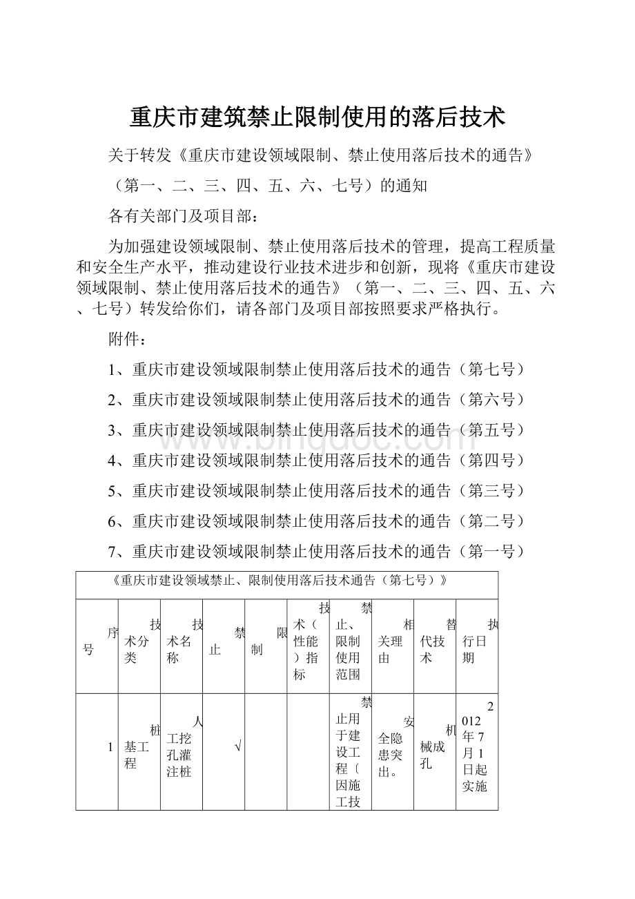重庆市建筑禁止限制使用的落后技术Word格式.docx