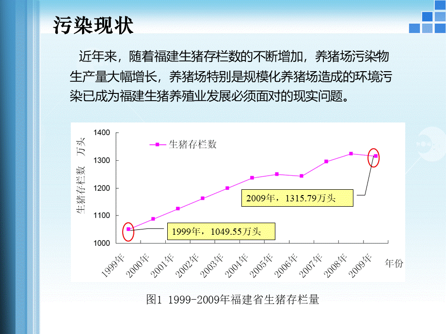 规模化养猪场污染治理对策研究1PPT推荐.ppt_第3页