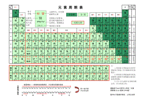 元素周期表pdf版本-.pdf