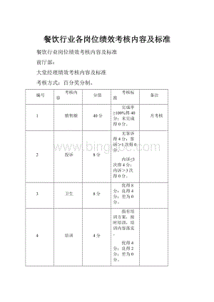 餐饮行业各岗位绩效考核内容及标准Word下载.docx