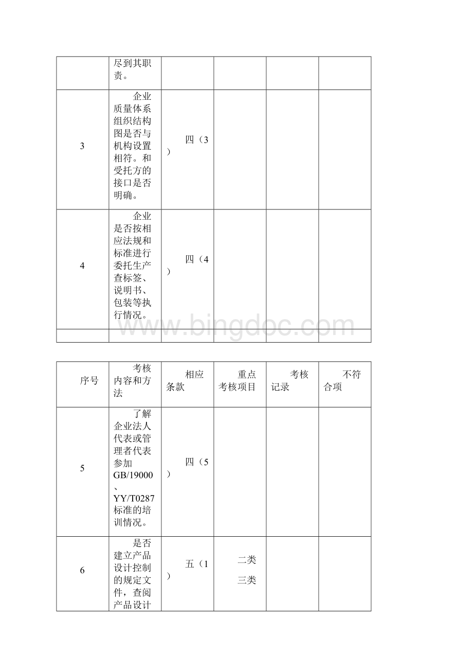 委托方对受托方医疗器械生产企业质量体系审核检查表委托生产.docx_第2页