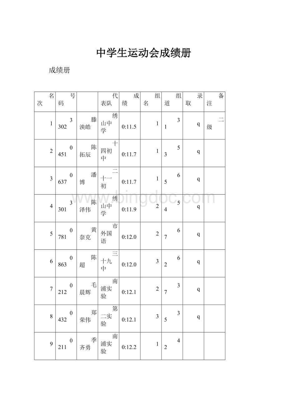 中学生运动会成绩册.docx_第1页