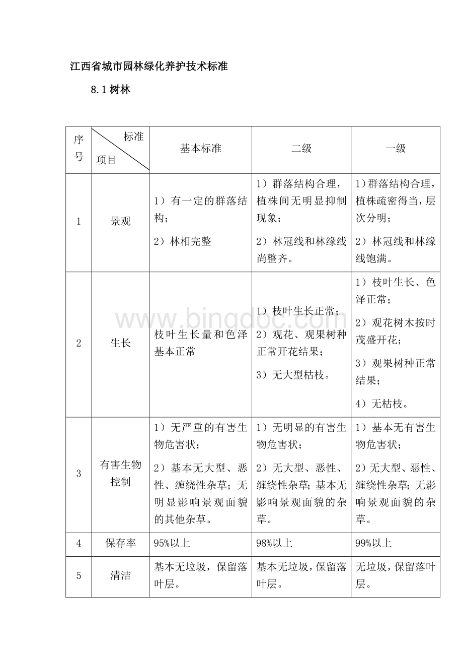 江西省城市园林绿化养护技术标准Word文档格式.docx