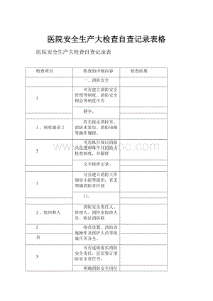 医院安全生产大检查自查记录表格Word格式文档下载.docx