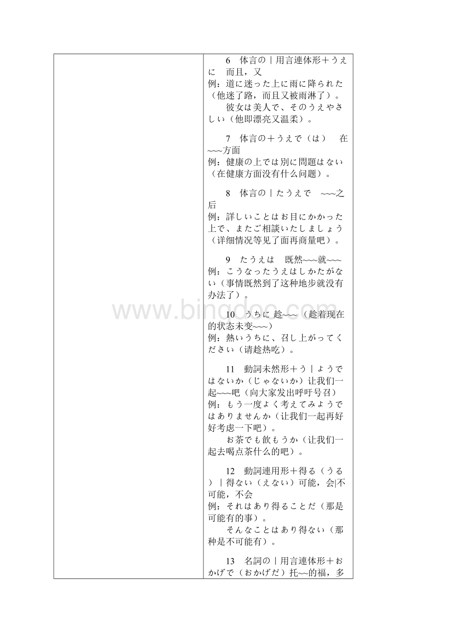 日本语能力考试二级语法总结.docx_第2页