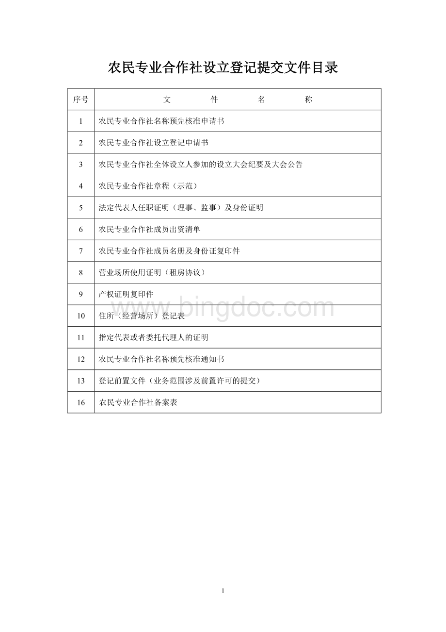 农民专业合作社各种表格Word下载.doc