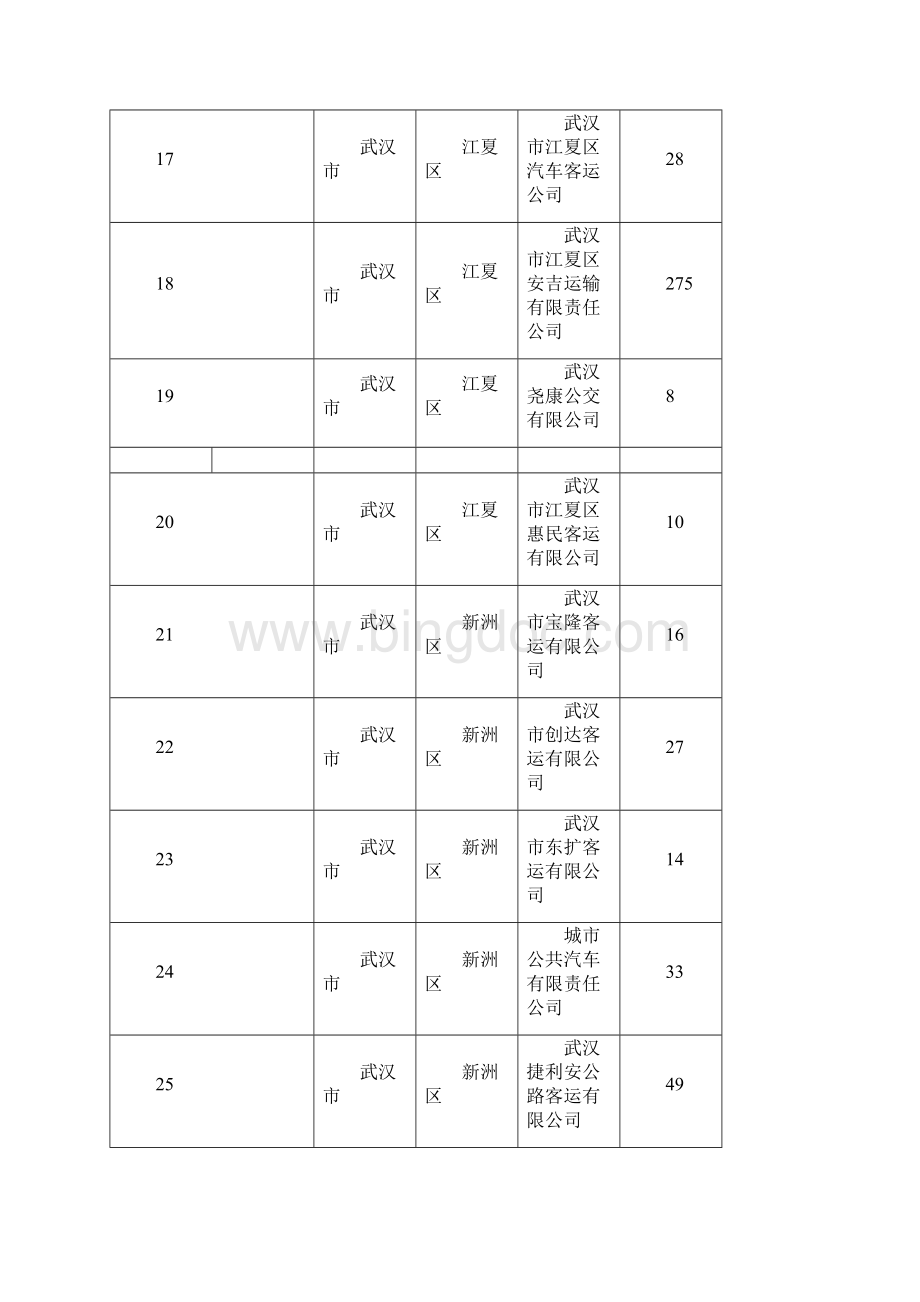 湖北省农村客运燃油补助申报意见征集.docx_第3页