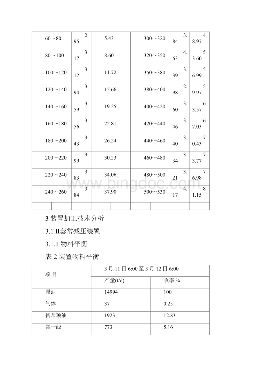 恩科萨原油加工总结Word文档格式.docx_第3页