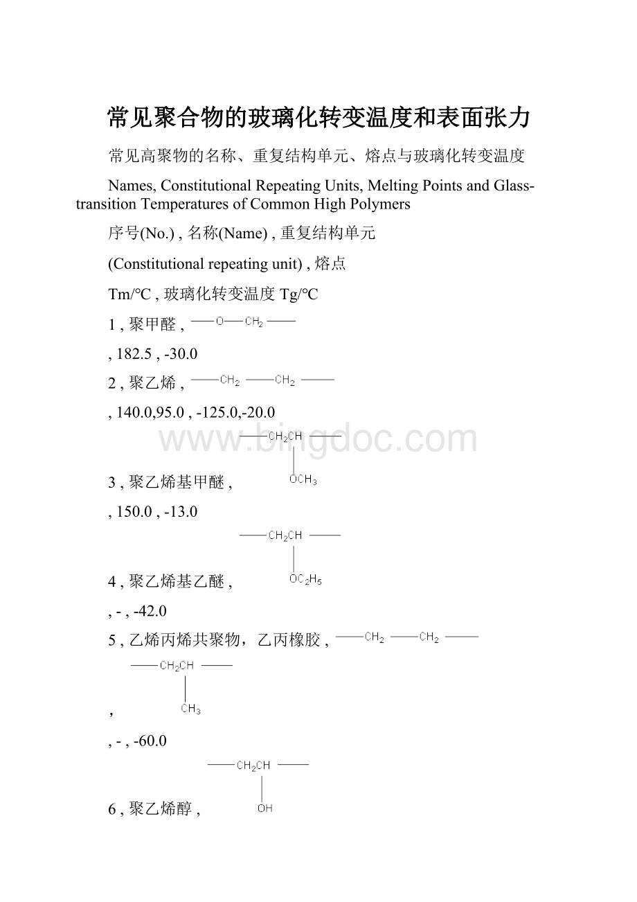 常见聚合物的玻璃化转变温度和表面张力.docx