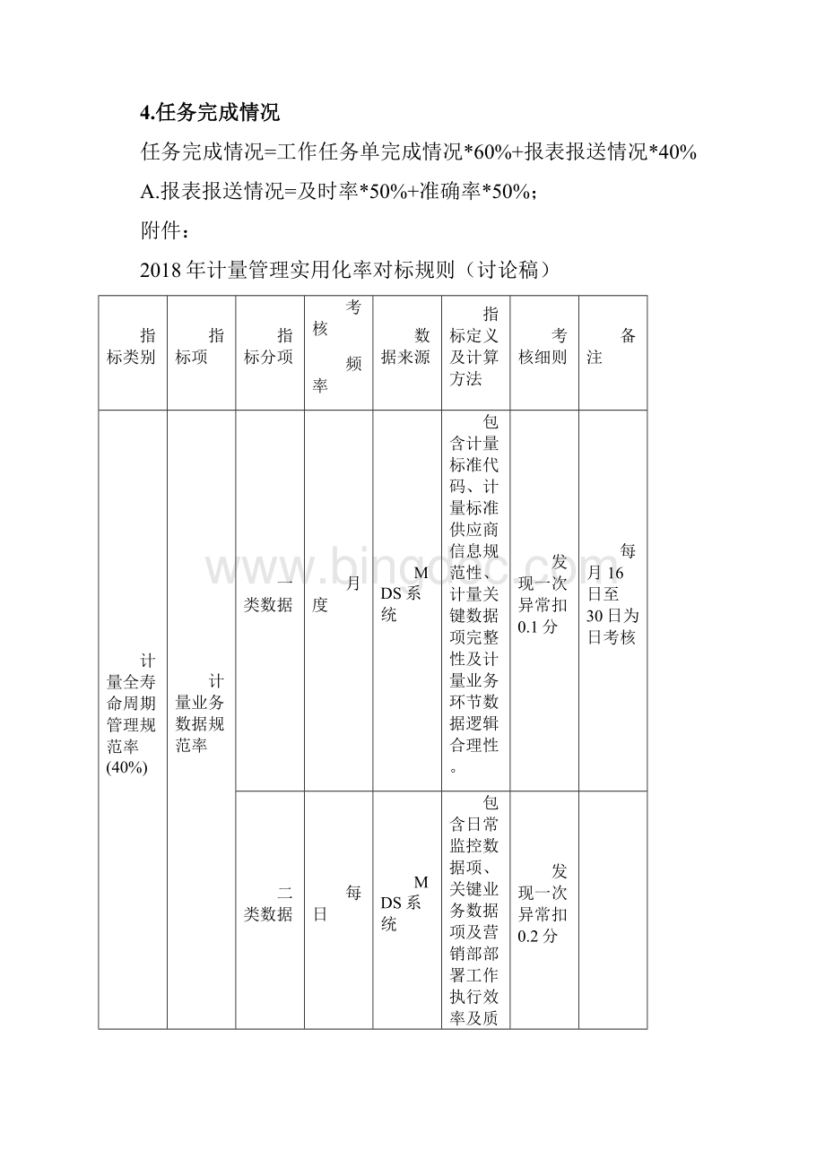 计量管理实用化率对标规则1.docx_第2页