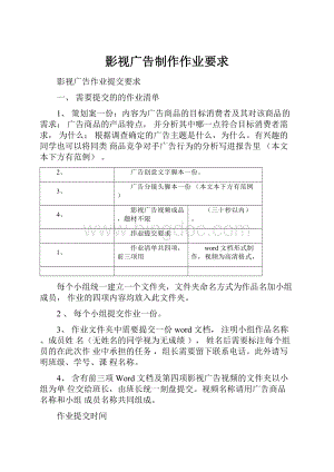 影视广告制作作业要求Word下载.docx