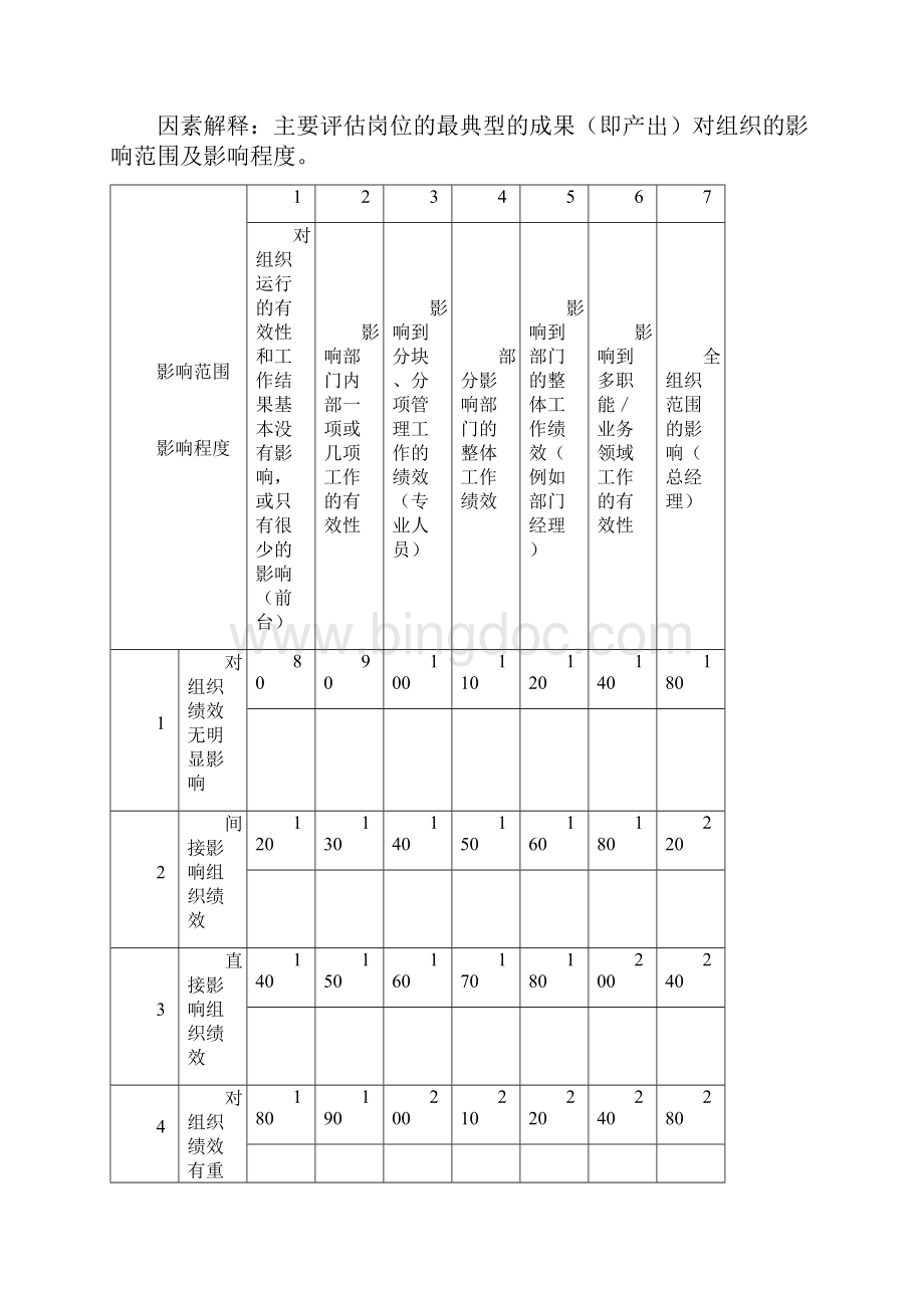 IPE地产岗位评估因数定义表.docx_第3页