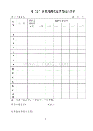 关于XXX党支部党费收缴情况的公示Word文档下载推荐.doc