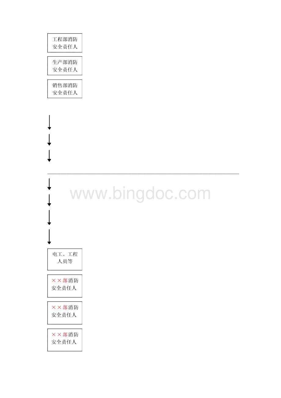 消防安全工作机构及成员责任.docx_第3页