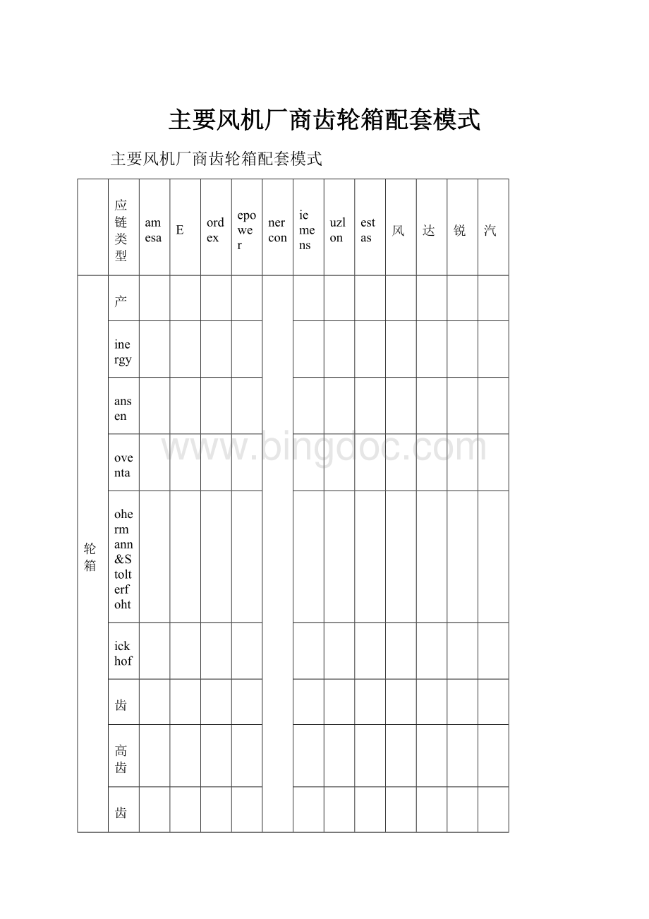 主要风机厂商齿轮箱配套模式.docx