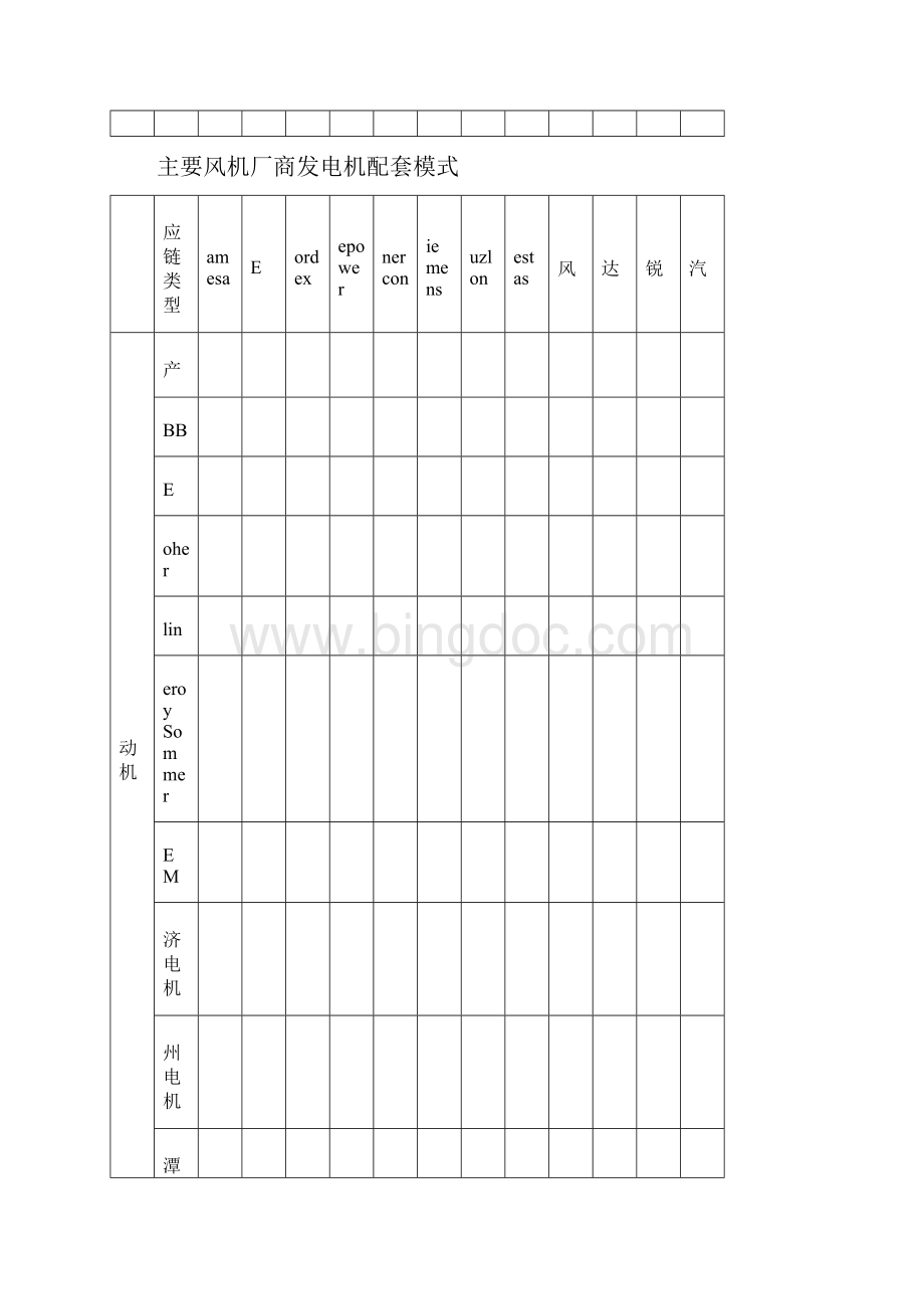 主要风机厂商齿轮箱配套模式Word文档格式.docx_第2页