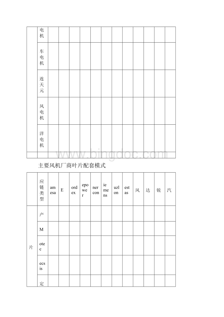 主要风机厂商齿轮箱配套模式Word文档格式.docx_第3页