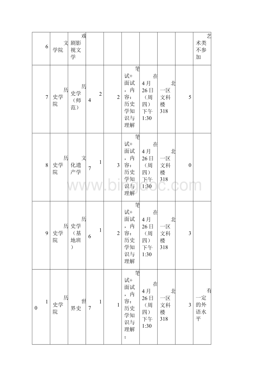 首都师范大学级本科生转专业人数及考试安排表Word下载.docx_第3页