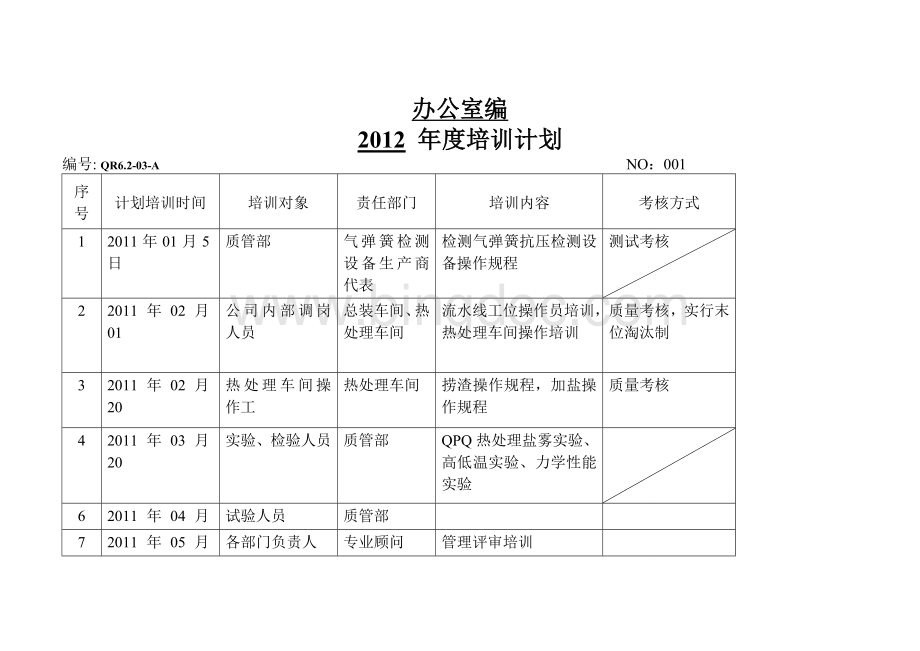 成都中德气弹簧制造有限公司2012年度培训计划表.doc_第1页
