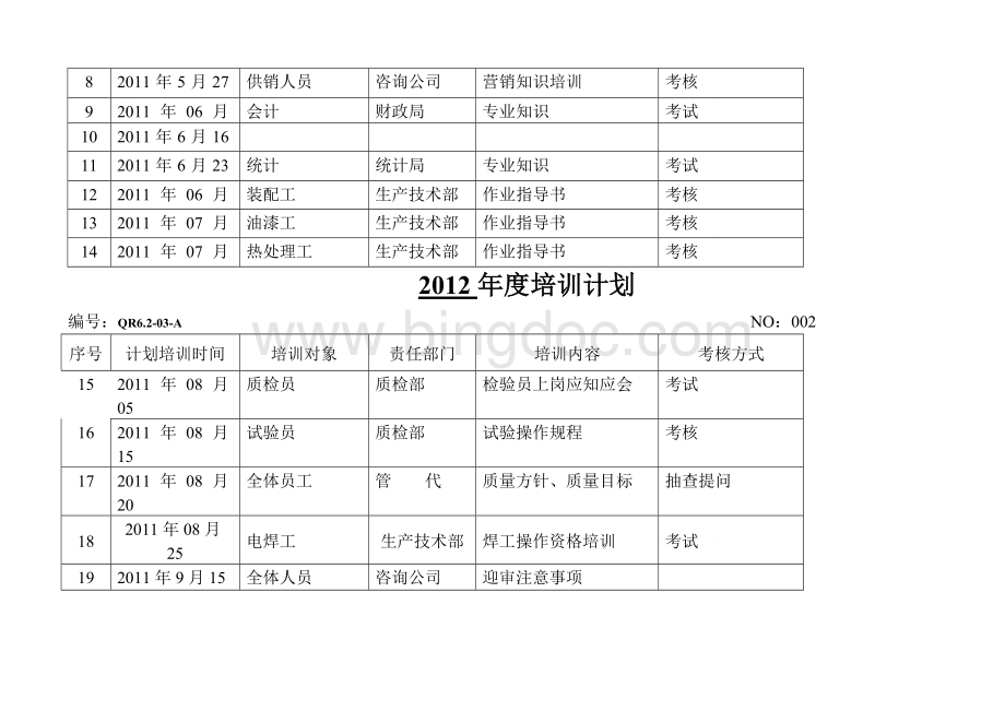 成都中德气弹簧制造有限公司2012年度培训计划表.doc_第2页
