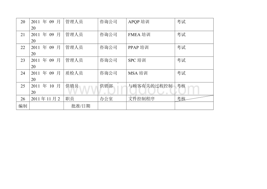 成都中德气弹簧制造有限公司2012年度培训计划表.doc_第3页