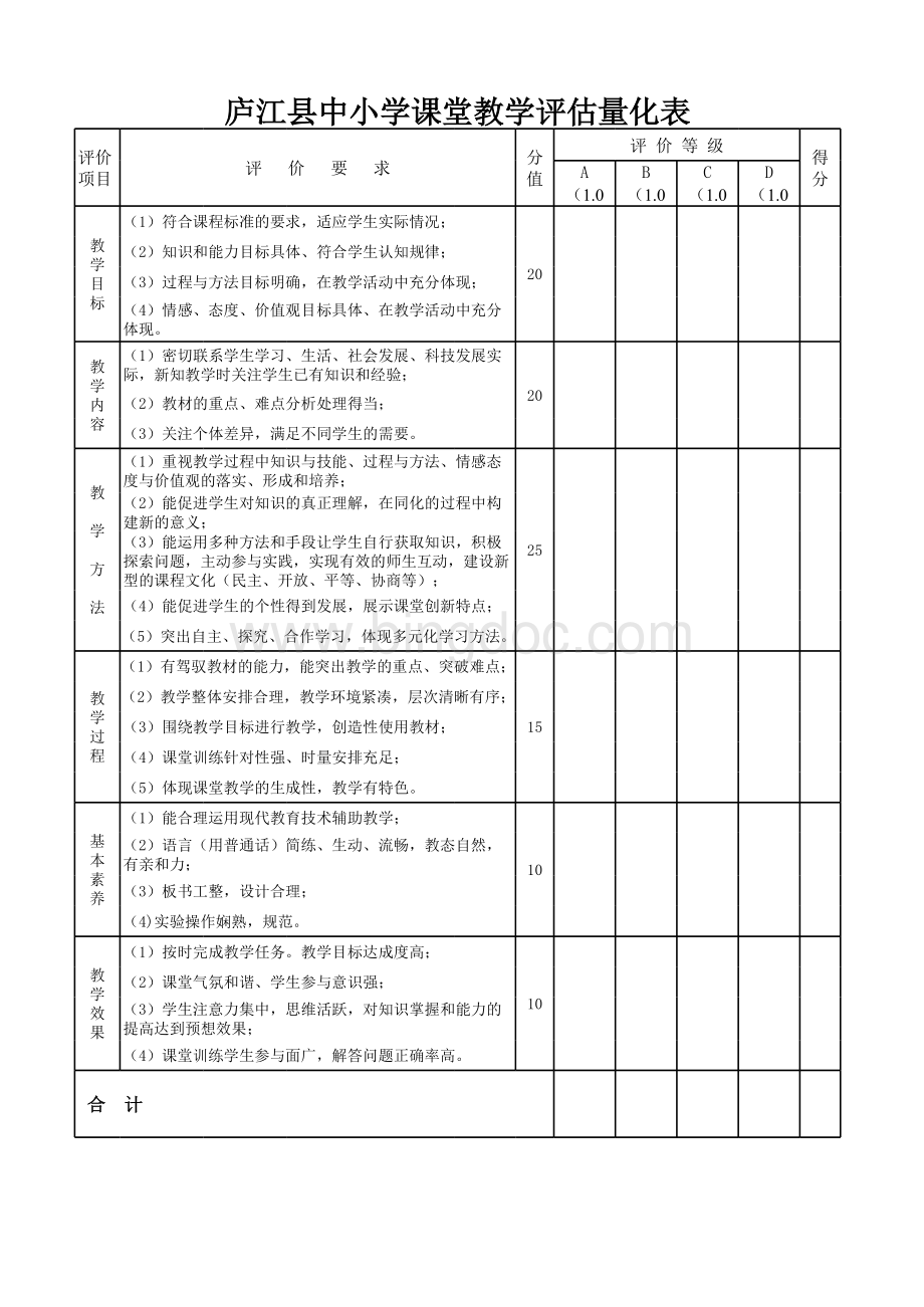 庐江县中小学课堂教学评估量化表(转载)表格文件下载.xls