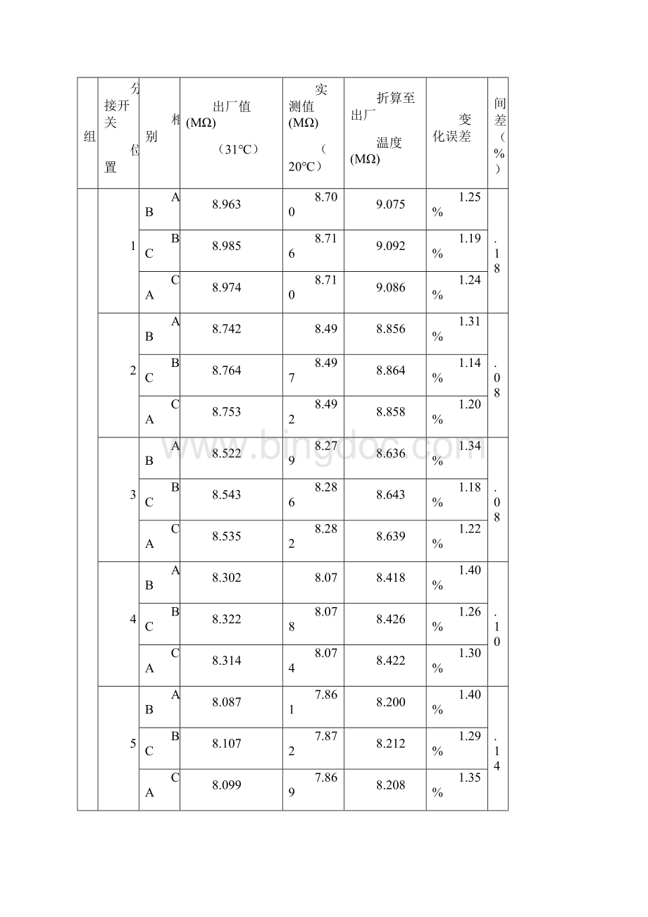 站用变压器试验报告1剖析Word下载.docx_第2页