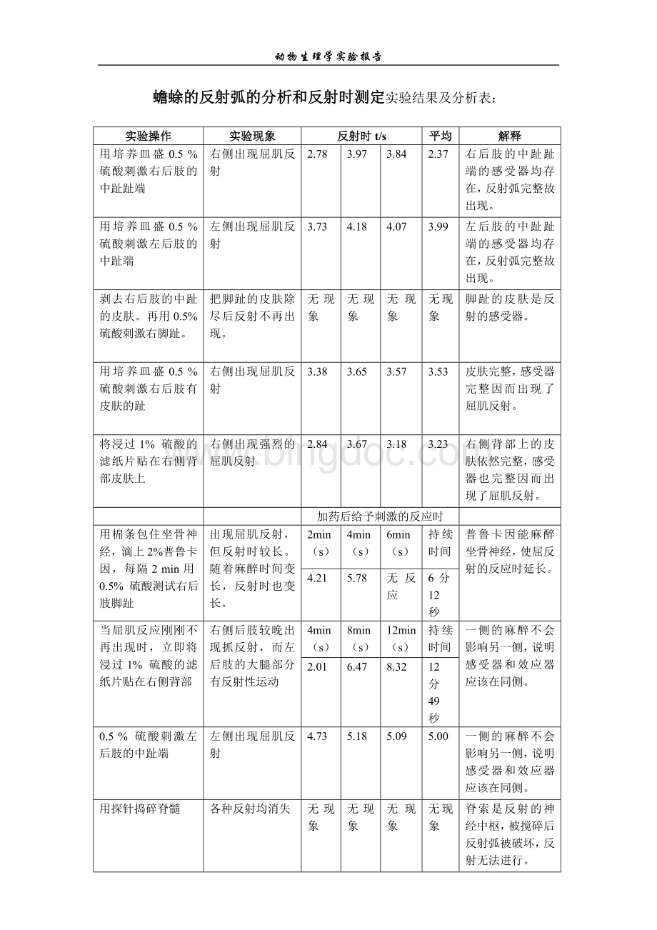 蟾蜍的反射弧的分析和反射时测定实验结果及分析表.doc_第1页