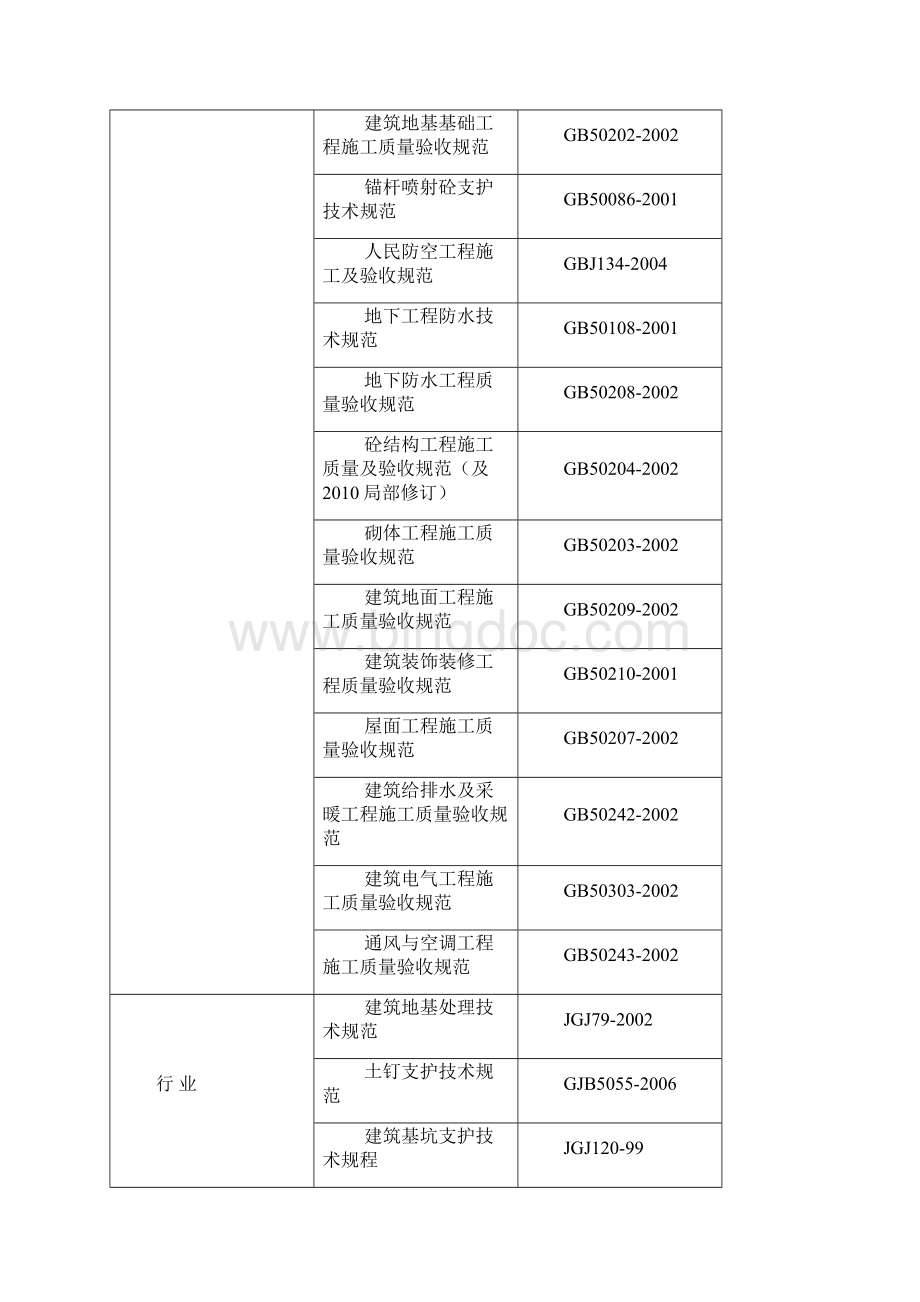 通州梨园施组内容.docx_第3页