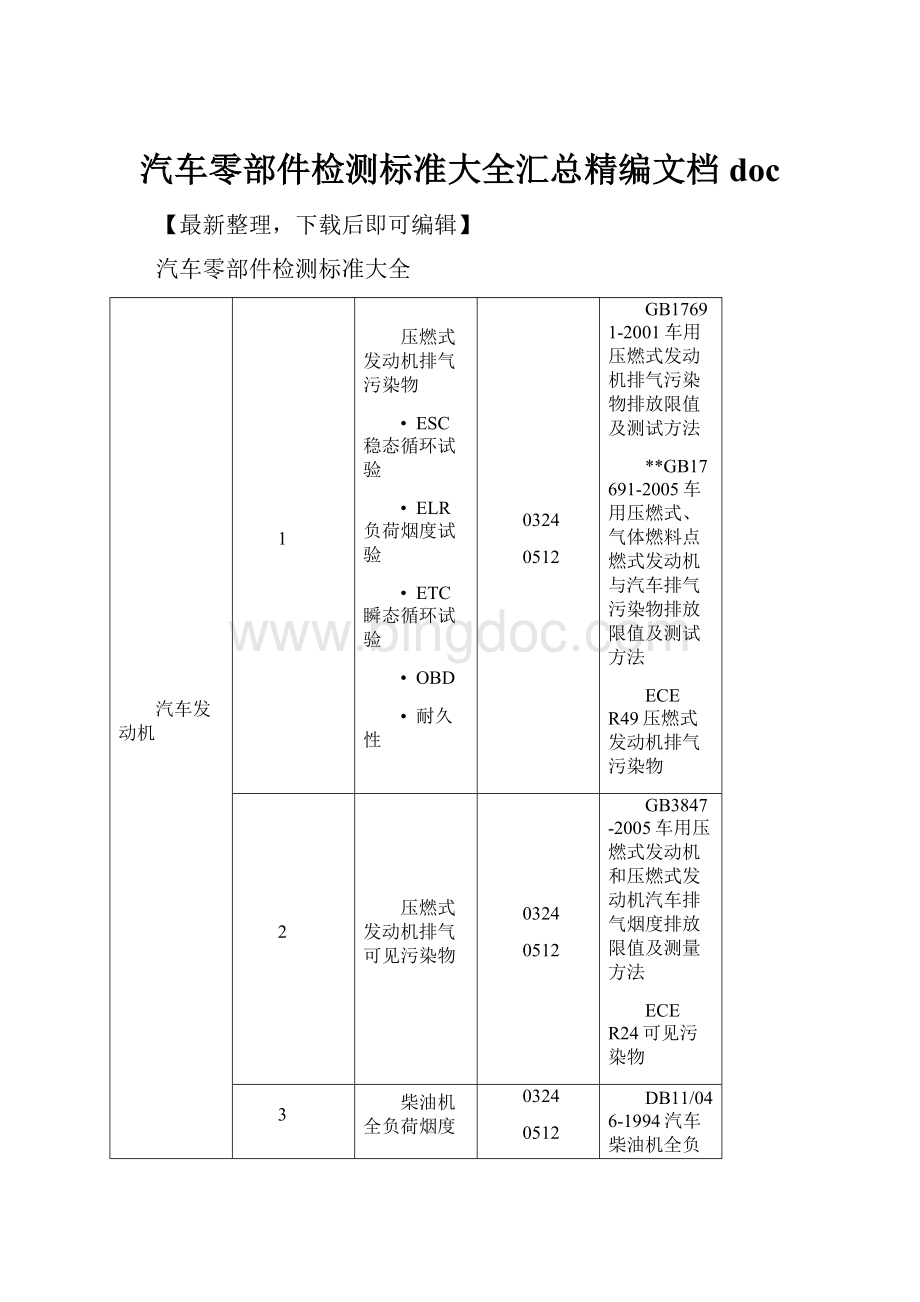 汽车零部件检测标准大全汇总精编文档doc.docx_第1页