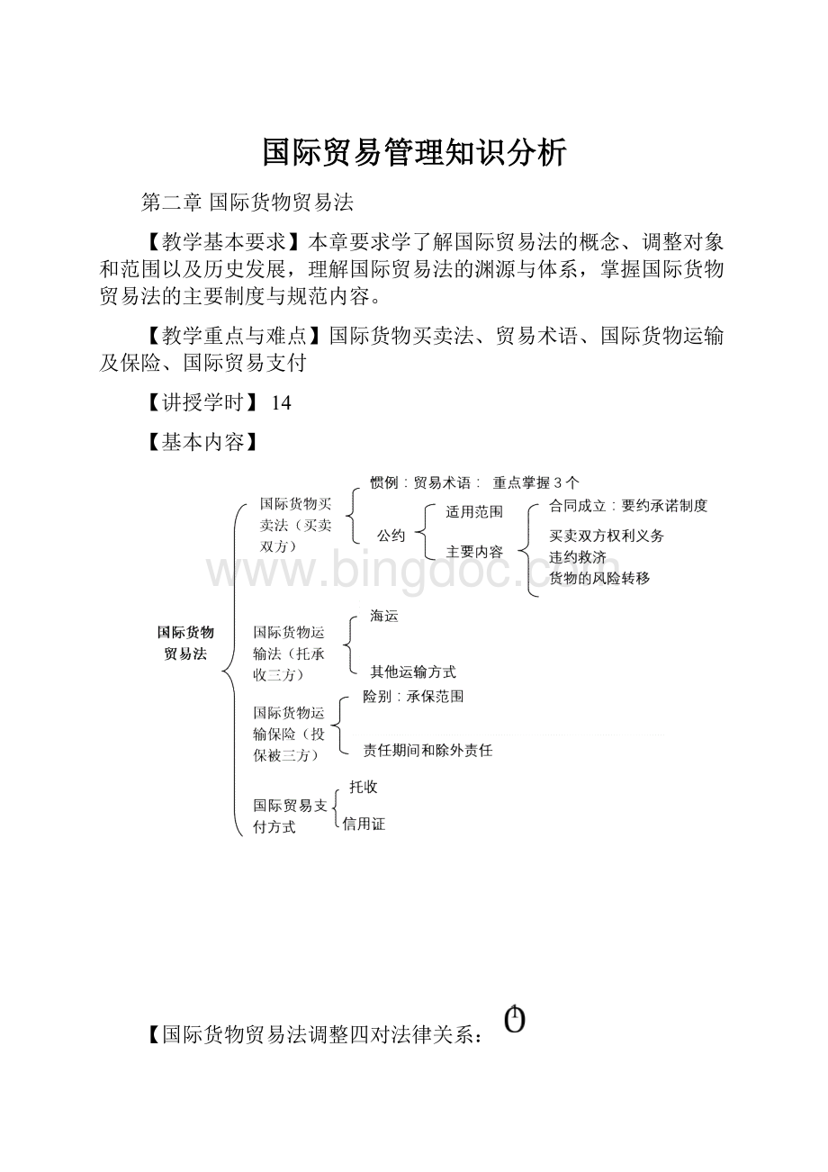 国际贸易管理知识分析.docx_第1页