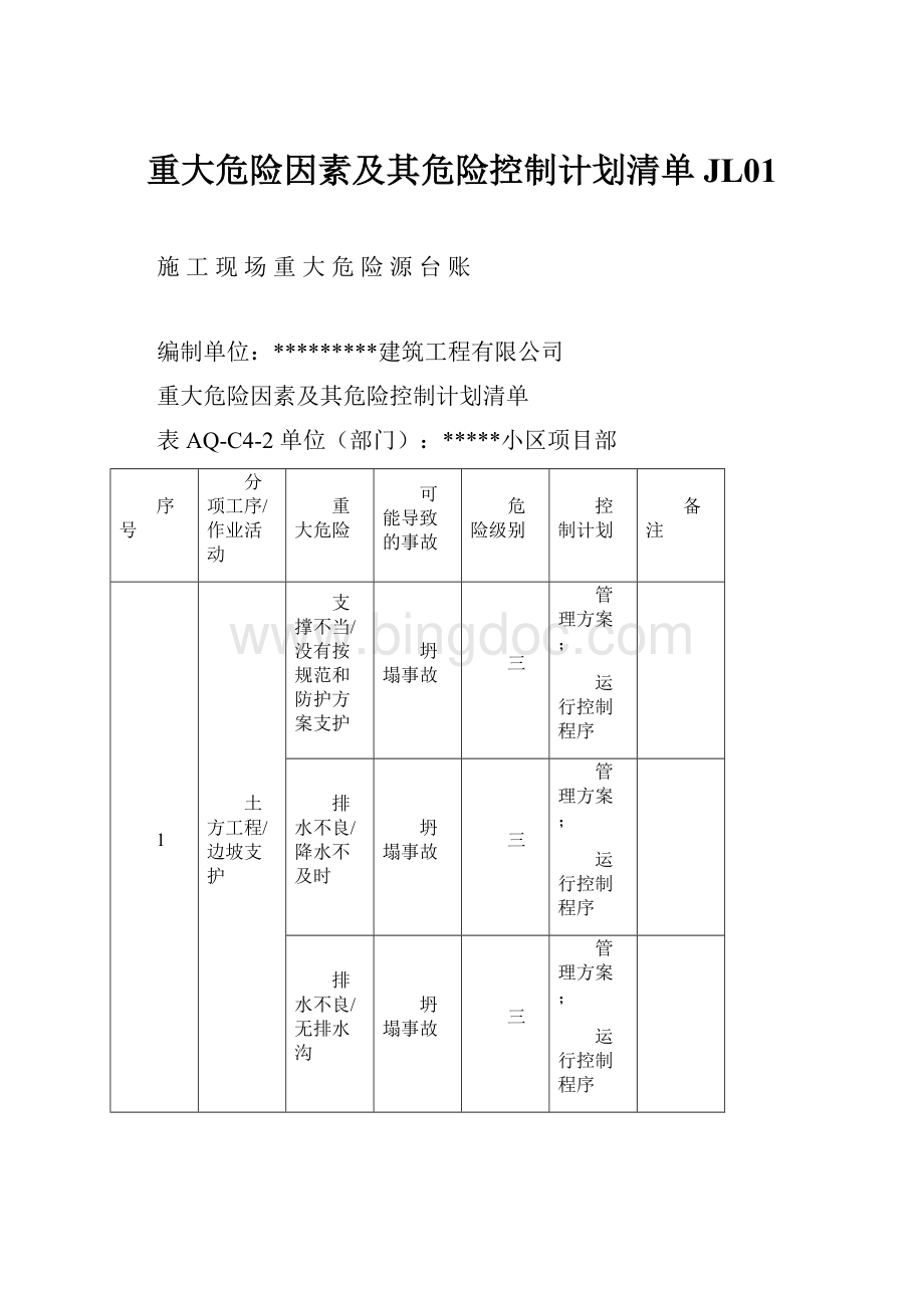 重大危险因素及其危险控制计划清单JL01Word文档格式.docx