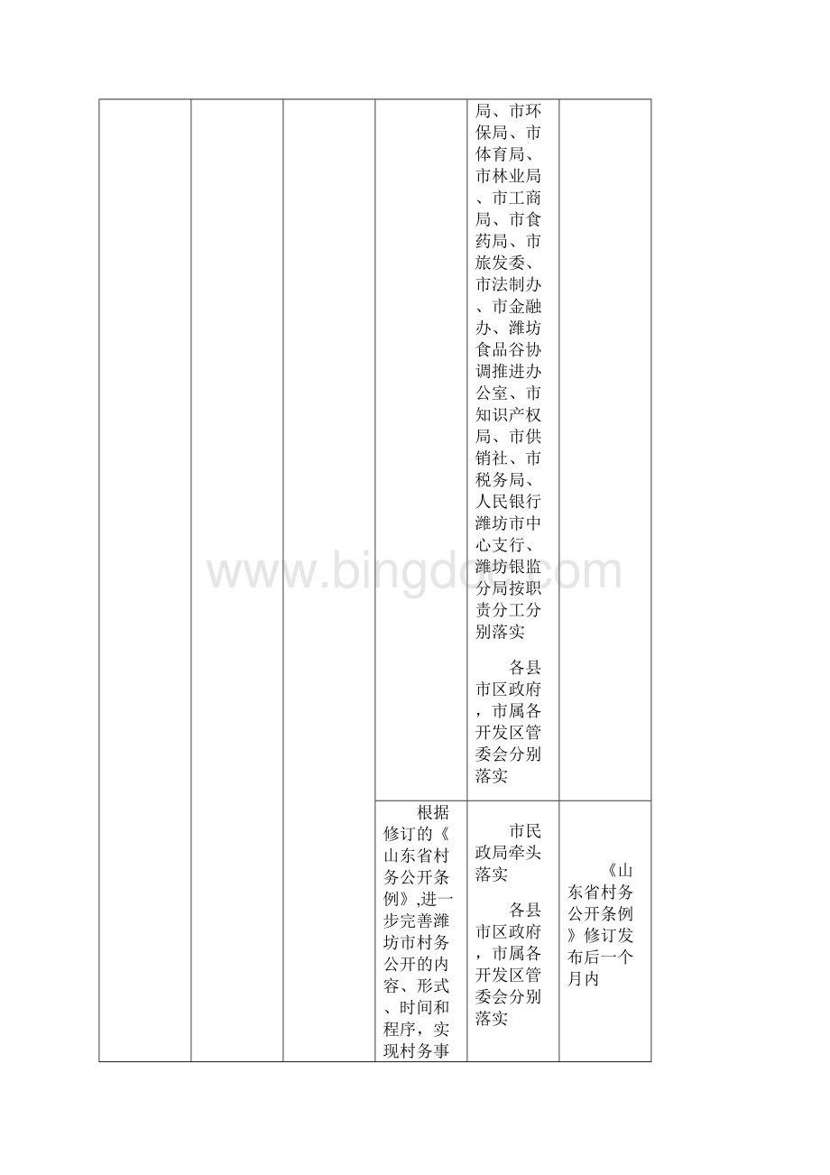 潍坊市政务公开重点工作任务分工文档格式.docx_第2页