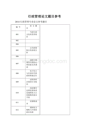 行政管理论文题目参考.docx