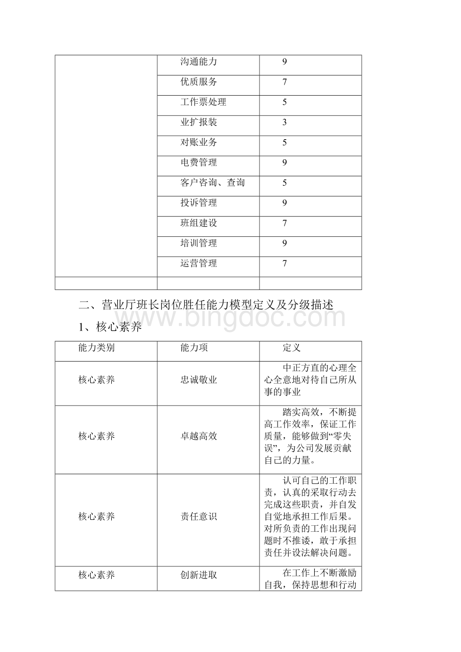 营业厅班长岗位胜任能力模型教材.docx_第2页