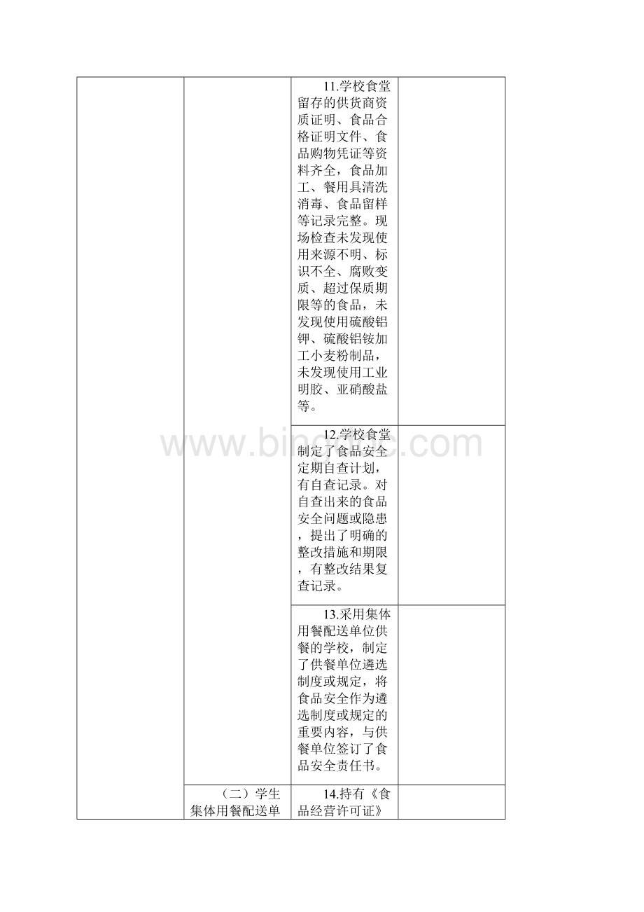 学校校园及周边食品安全督查记录表知识分享.docx_第3页