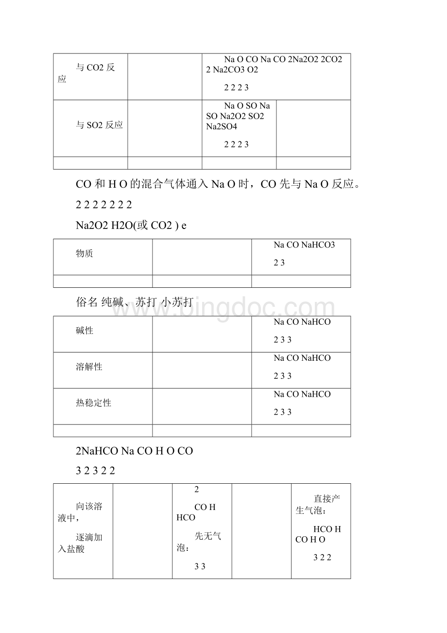 高中化学方程式汇总无机+有机.docx_第2页