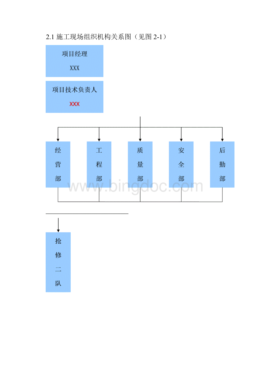 电力抢修维护现场施工组织设计.docx_第2页