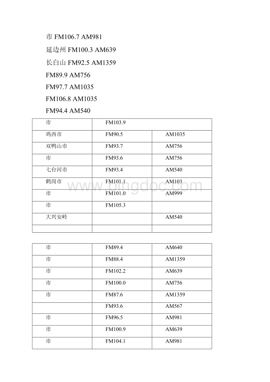 中央人民广播电台中国之声全国频率表Word文档格式.docx_第3页